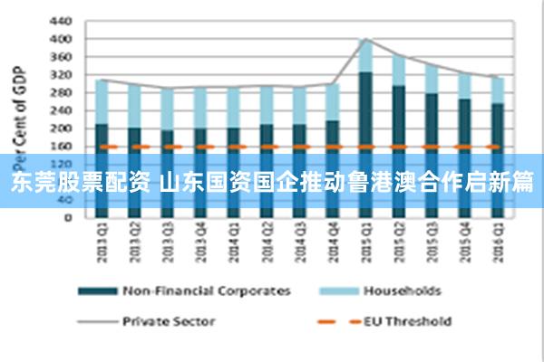 东莞股票配资 山东国资国企推动鲁港澳合作启新篇