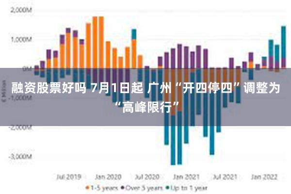 融资股票好吗 7月1日起 广州“开四停四”调整为“高峰限行”