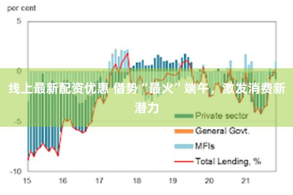 线上最新配资优惠 借势“最火”端午，激发消费新潜力