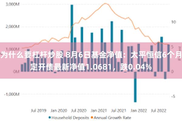 为什么要杠杆炒股 8月6日基金净值：太平恒信6个月定开债最新净值1.0681，跌0.04%