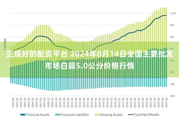 正规好的配资平台 2024年8月14日全国主要批发市场白蒜5.0公分价格行情