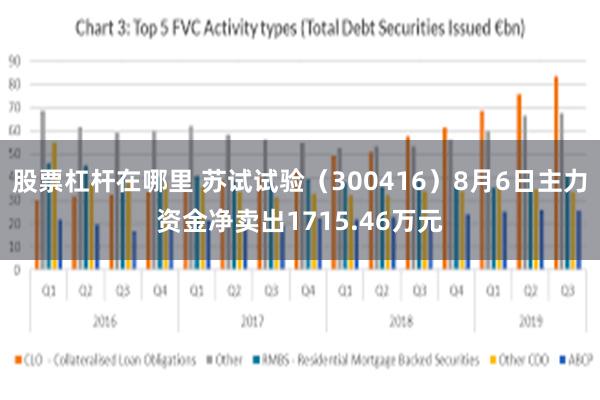 股票杠杆在哪里 苏试试验（300416）8月6日主力资金净卖出1715.46万元