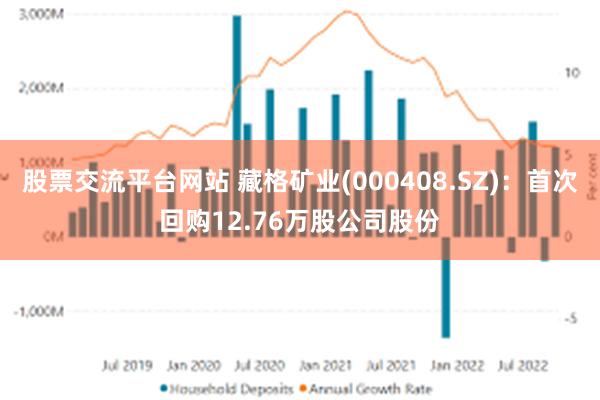 股票交流平台网站 藏格矿业(000408.SZ)：首次回购12.76万股公司股份