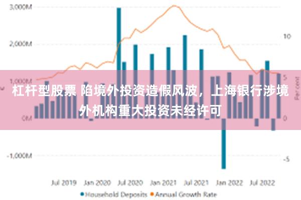 杠杆型股票 陷境外投资造假风波，上海银行涉境外机构重大投资未经许可