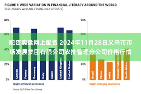 配资实盘网上配资 2024年11月28日义乌市市场发展集团有限公司农批管理分公司价格行情