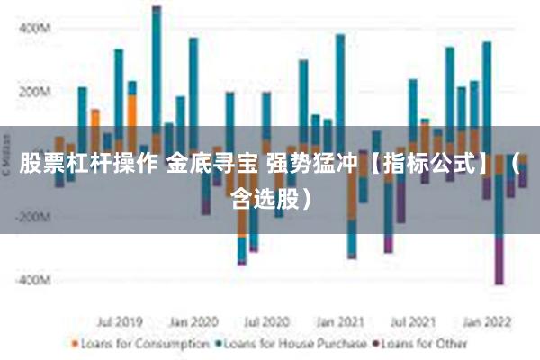 股票杠杆操作 金底寻宝 强势猛冲【指标公式】（含选股）