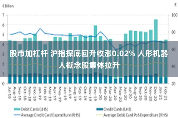 股市加杠杆 沪指探底回升收涨0.02% 人形机器人概念股集体拉升