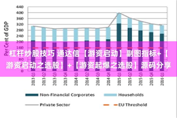 杠杆炒股技巧 通达信【游资启动】副图指标+【游资启动之选股】+【游资起爆之选股】源码分享