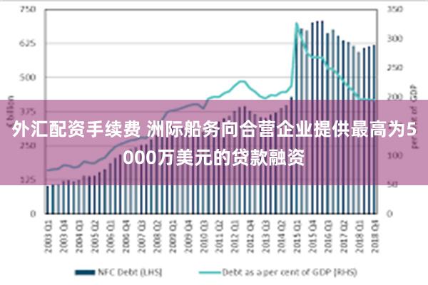 外汇配资手续费 洲际船务向合营企业提供最高为5000万美元的贷款融资