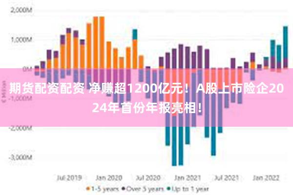 期货配资配资 净赚超1200亿元！A股上市险企2024年首份年报亮相！